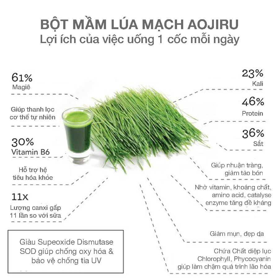 Bột lúa mạch non AOJIRU Nhật Bản đẹp da chống lão hóa detox thải độc giảm mụn tăng cường sức đề kháng bổ sung vitamin