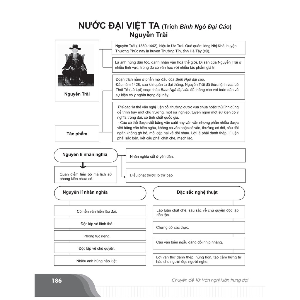 Sách - Bí quyết chinh phục điểm cao Ngữ văn 8 - NXB Đại học quốc gia Hà Nội