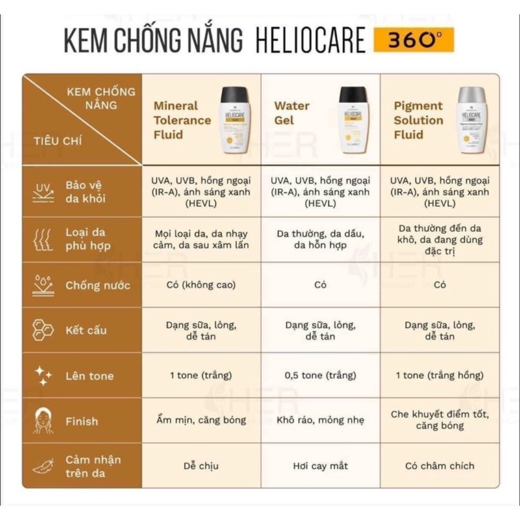 Kem chống nắng Heliocare 360 Sunscreen Protector Solar SPF50+ PA++++ 50ml