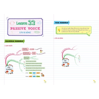 Sách Combo Tự Học Ngữ Pháp Tiếng Anh Bằng Mindmap (Tập 1,2) [bigmall-474]