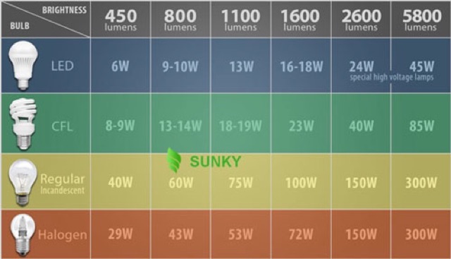 đèn led bi cầu H4 cos vàng pha trắng siêu sáng