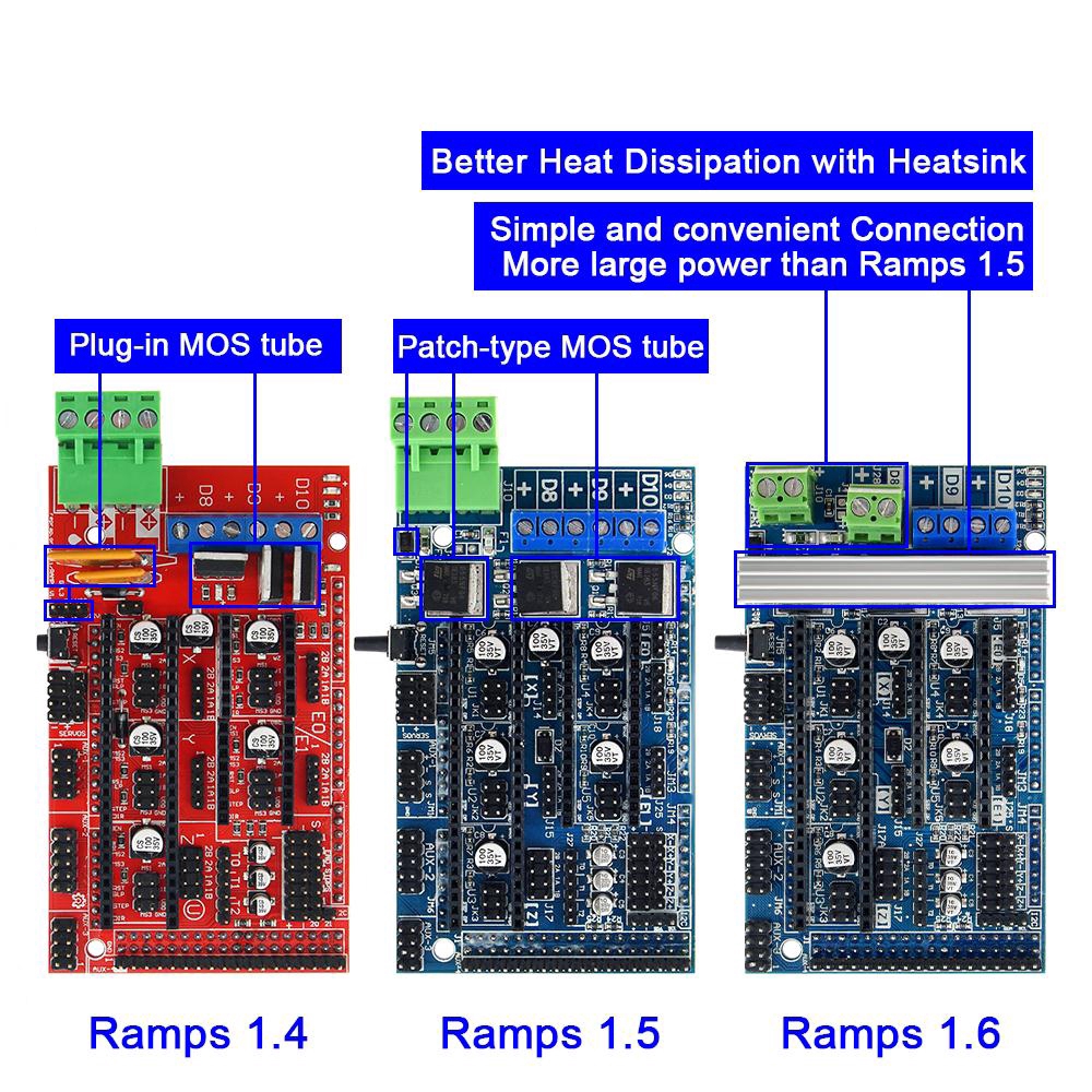 Bảng Mạch Điều Khiển Ramps 1.6/1.5 Cho Máy In 3d Arduino