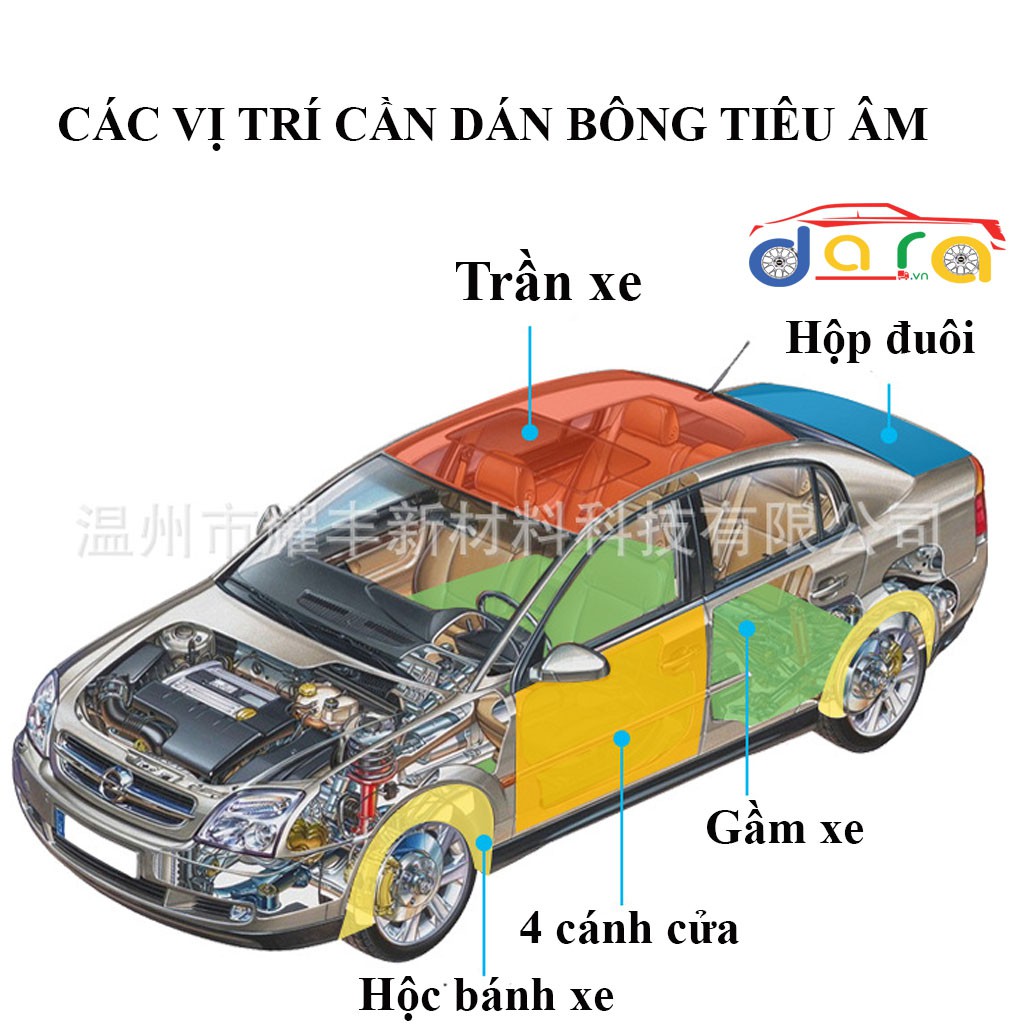 Bông tiêu âm cách nhiệt – cách âm cao cấp dành cho ô tô