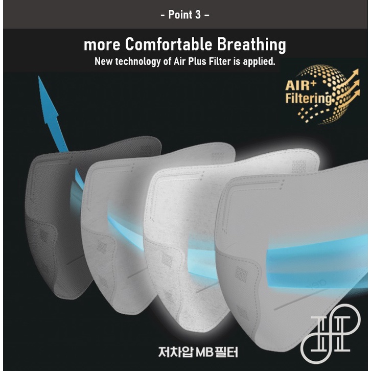 Mặt nạ KF94 Hàn Quốc AER tiên tiến, Dây đeo mặt nạ, thoáng khí , N95, KN95