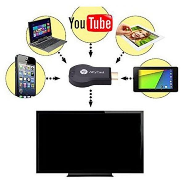 Thiết bị kết nối HDMI không dây từ điện thoại/ máy tính tới tivi, máy chiếu