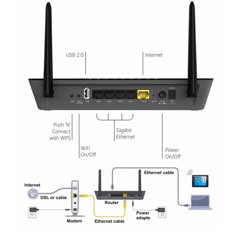 Bộ Phát Sóng Wifi Router NETGEAR R6220 Chuẩn AC 1200 Mbps 2.4G & 5G cao cấp