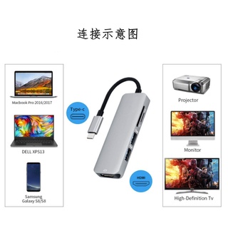 Hub chia USB Type-C 5 Cổng HDMI/2*USB 3.0/SD/TF