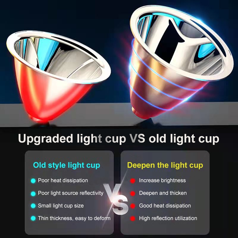 Đèn pha có thể sạc lại Đèn pha LED chống thấm nước 6000 Lumens Đèn pin siêu sáng 3 chế độ Đèn pha dành cho người lớn Đi bộ đường dài Cắm trại