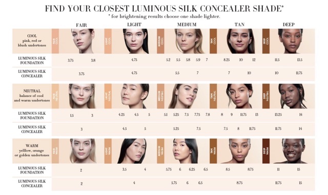 Kem Nền Cao Cấp Giorgio Armani Luminous Silk Foundation 5ml | BigBuy360 - bigbuy360.vn