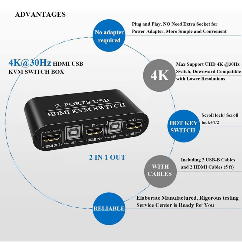 Thiết Bị Chuyển Đổi Kvm 2 Cổng Usb Hdmi Cho Pc