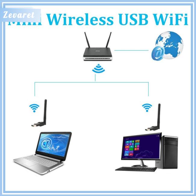 Usb Thu Sóng WiFi Không Dây Mini 150 Mbps 20dBm 802.11b / n / g