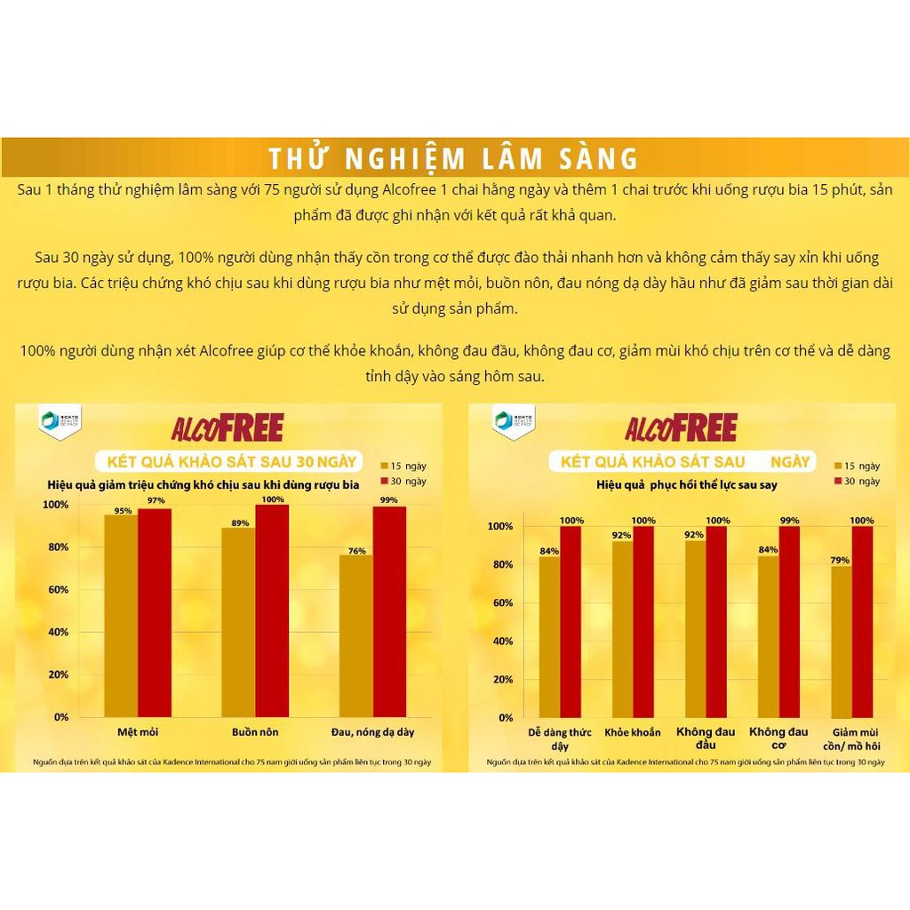 ✅ (CHÍNH HÃNG) Nước Giải Rượu AlcoFree | BigBuy360 - bigbuy360.vn