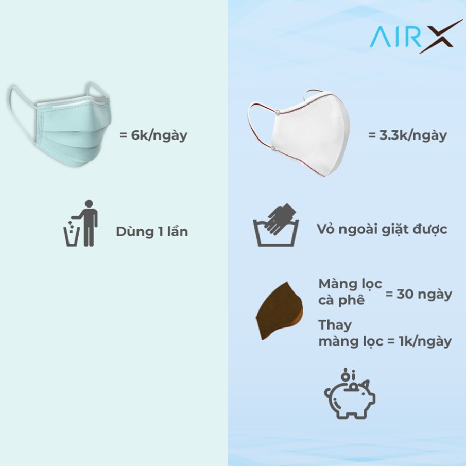 Khẩu Trang Nam - Nữ Cà Phê AirX Coffee Mask Phân Hủy Sinh Học, Chống Tia UV, Bụi Mịn, Thân Thiện Môi Trường | BigBuy360 - bigbuy360.vn