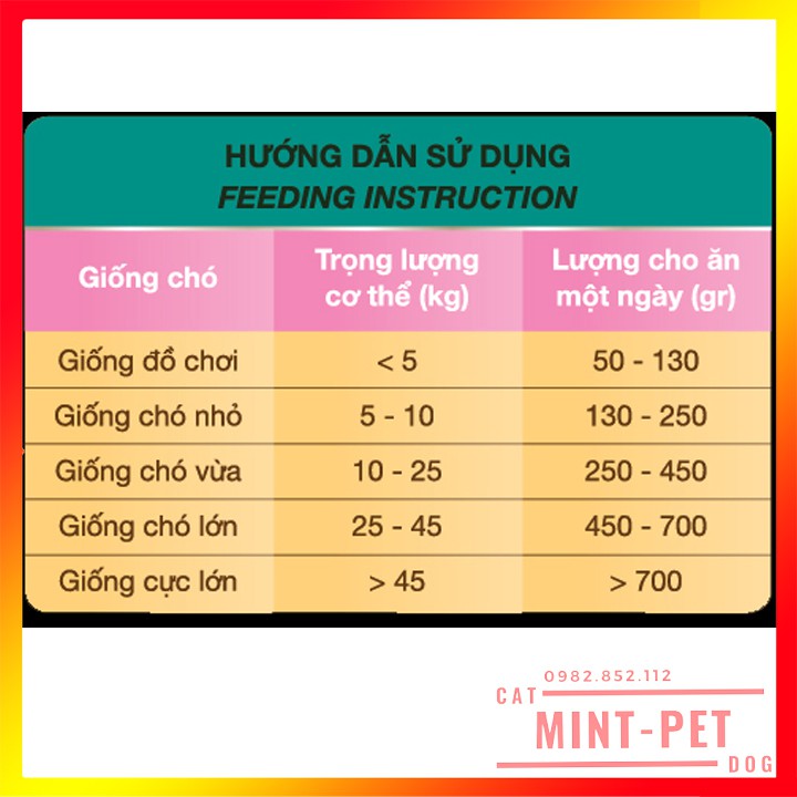 Thức Ăn Hạt Khô Cho Chó Lớn Feed Do Adult– Vị Bò Nướng Phô Mai #MintPet