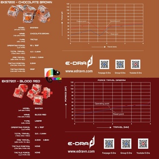Switch Edra Red/Brown dành cho bàn phím cơ I Edra Switch EKS7200 EKS7201