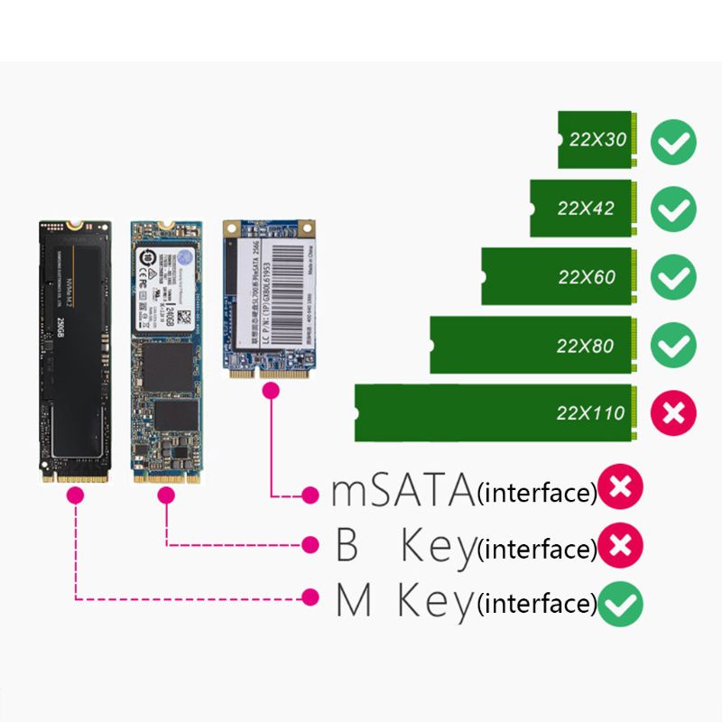Hộp Chuyển Đổi Ổ Cứng Usb 3.1 Type-C Sang Ngff M.2 Key-M Ốp | BigBuy360 - bigbuy360.vn