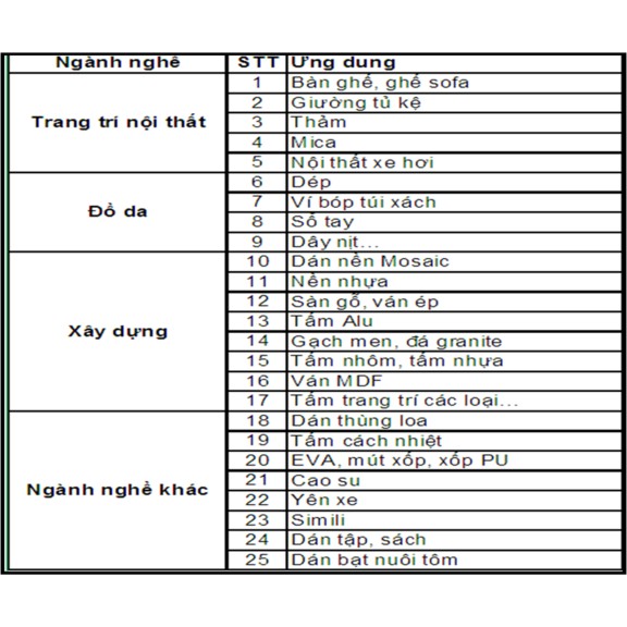 Keo Dán Đa Năng RÔNG VÀNG P-66 Dạng Tuýp 25g