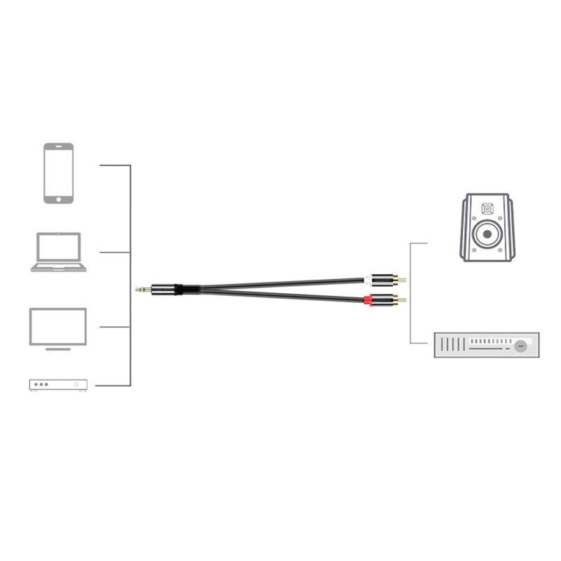 Cáp Chuyển Đổi 2RCA Sang 3.5mm AUX Cho TV PC DVD