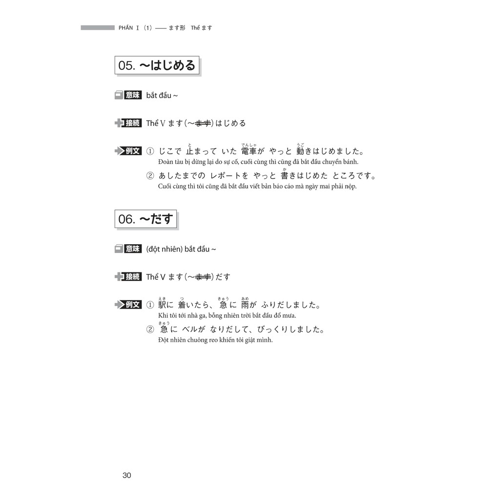 Sách-Ngữ pháp tiếng Nhật cho người mới học(căn bản)