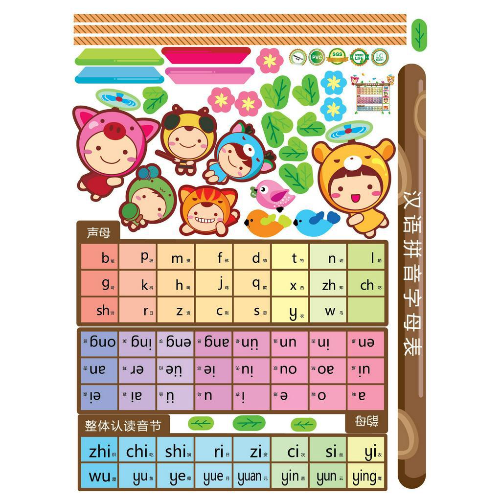 Tranh dán tường BẢNG PHIÊN ÂM TIẾNG TRUNG PINYIN -Decal dán tường ngỗ nghĩnh cho bé, trang trí lớp học