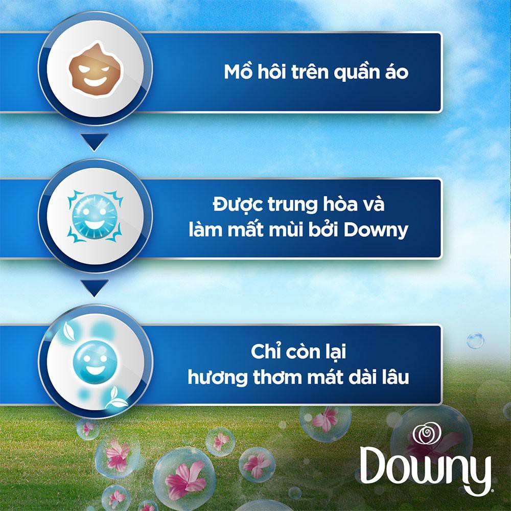 Nước xả vải Downy Expert Thể Thao đậm đặc 2.4L