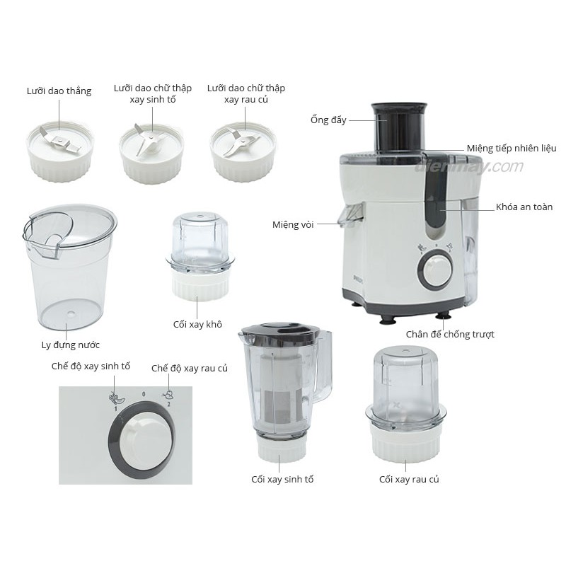 Bộ máy xay ép trái cây chuyên dụng Philips  HR1847