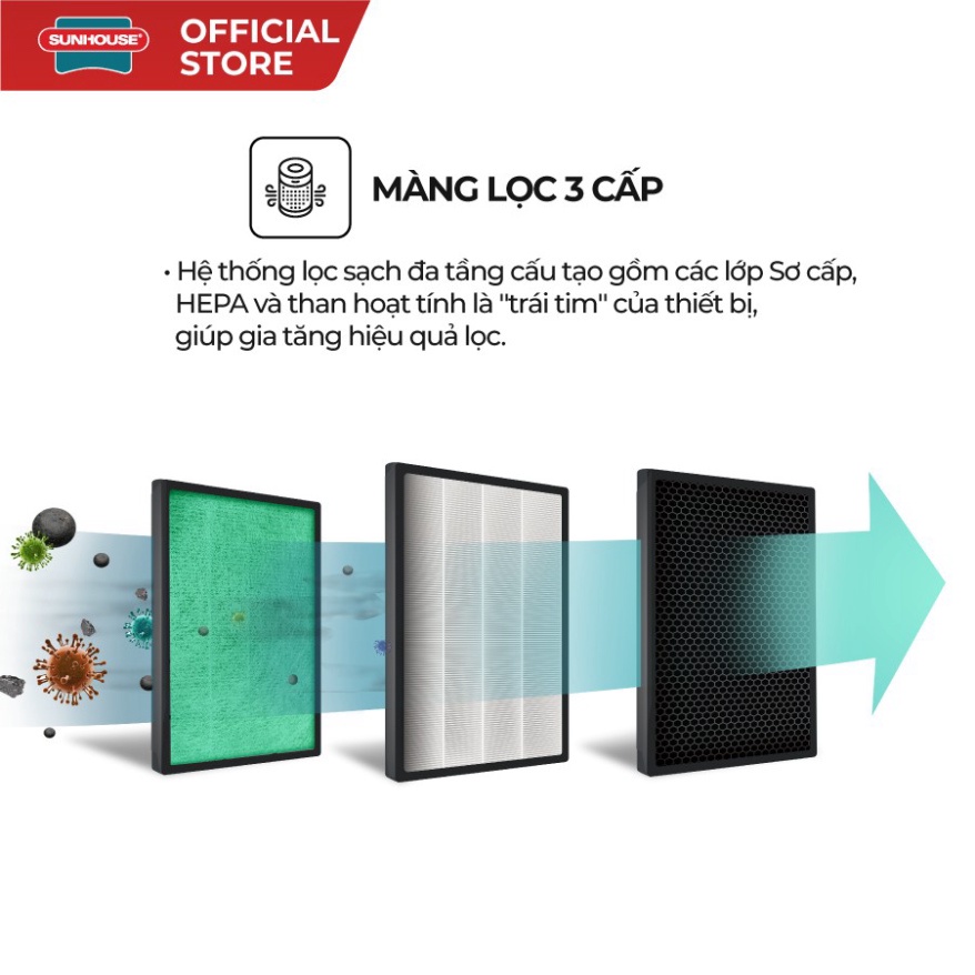 Màng lọc không khí Sunhouse SHD-AF9715 chính hãng