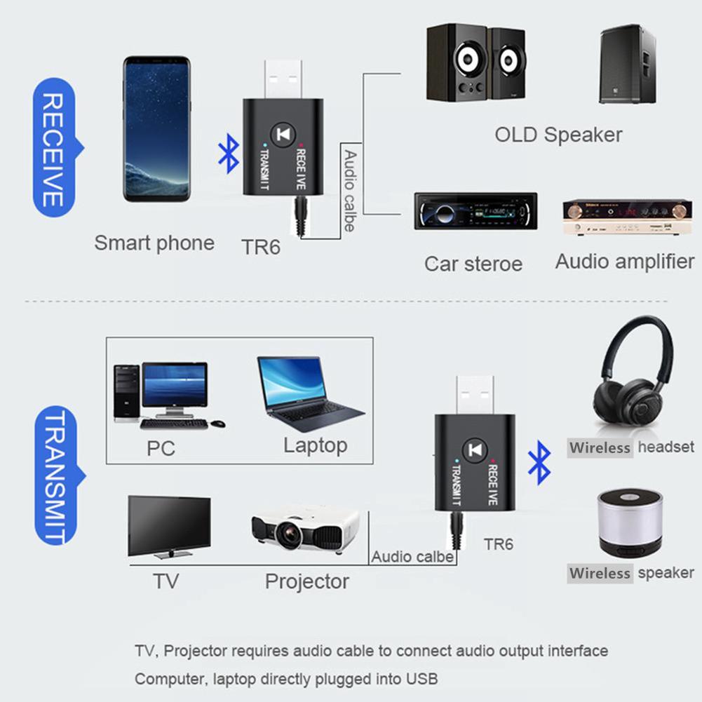 Bộ thu âm thanh 2 IN 1 USB Bluetooth 5.0 Bộ chuyển đổi bộ phát không dây Aux trên ô tô cho TV Loa PC trên ô tô