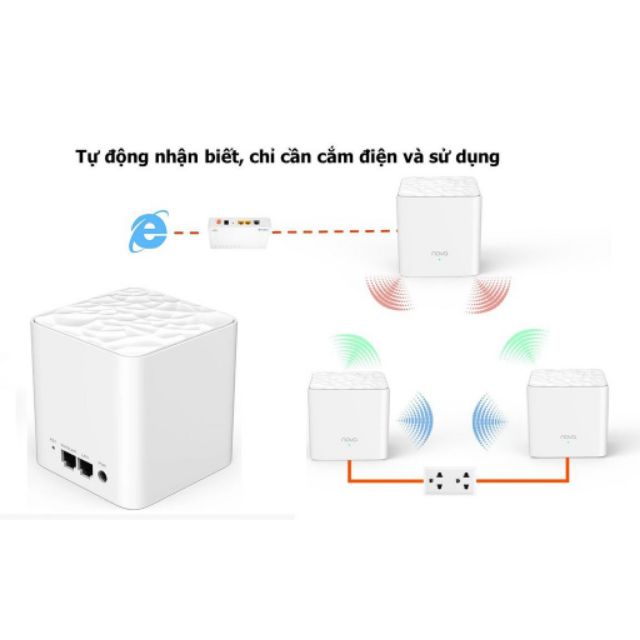 Bộ mesh wifi tenda nova mw3