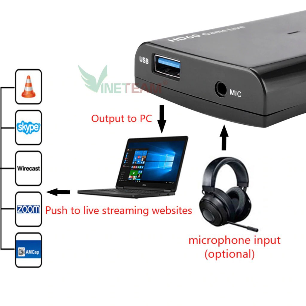 Ezcap 266 hộp Video Game Capture hdmi to usb 3 0 livestream obs  Tương Thích Với Windows/Mac/Linux VINETTEAM -DC4450