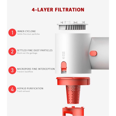 Máy hút bụi cầm tay gia đình không dây cao cấp Deerma VC25 PLus