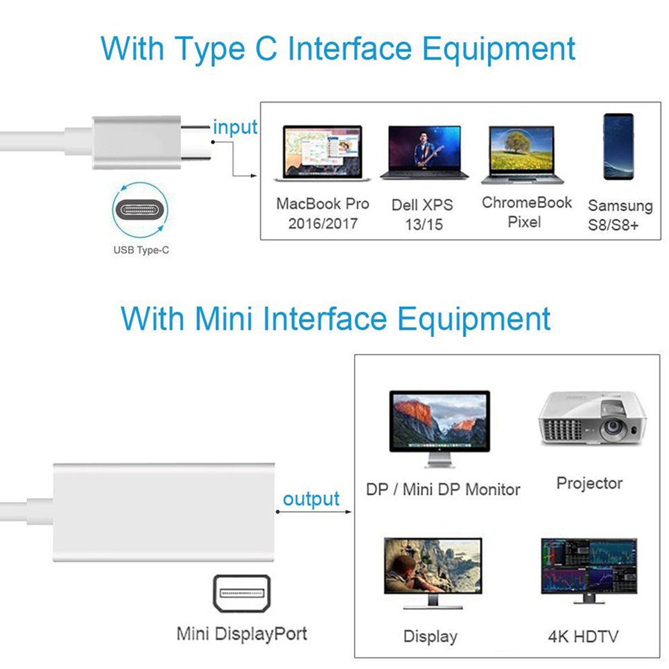 DP Adapter USB-C To Mini Display Port USB 3.1 Type C Converter Adapters