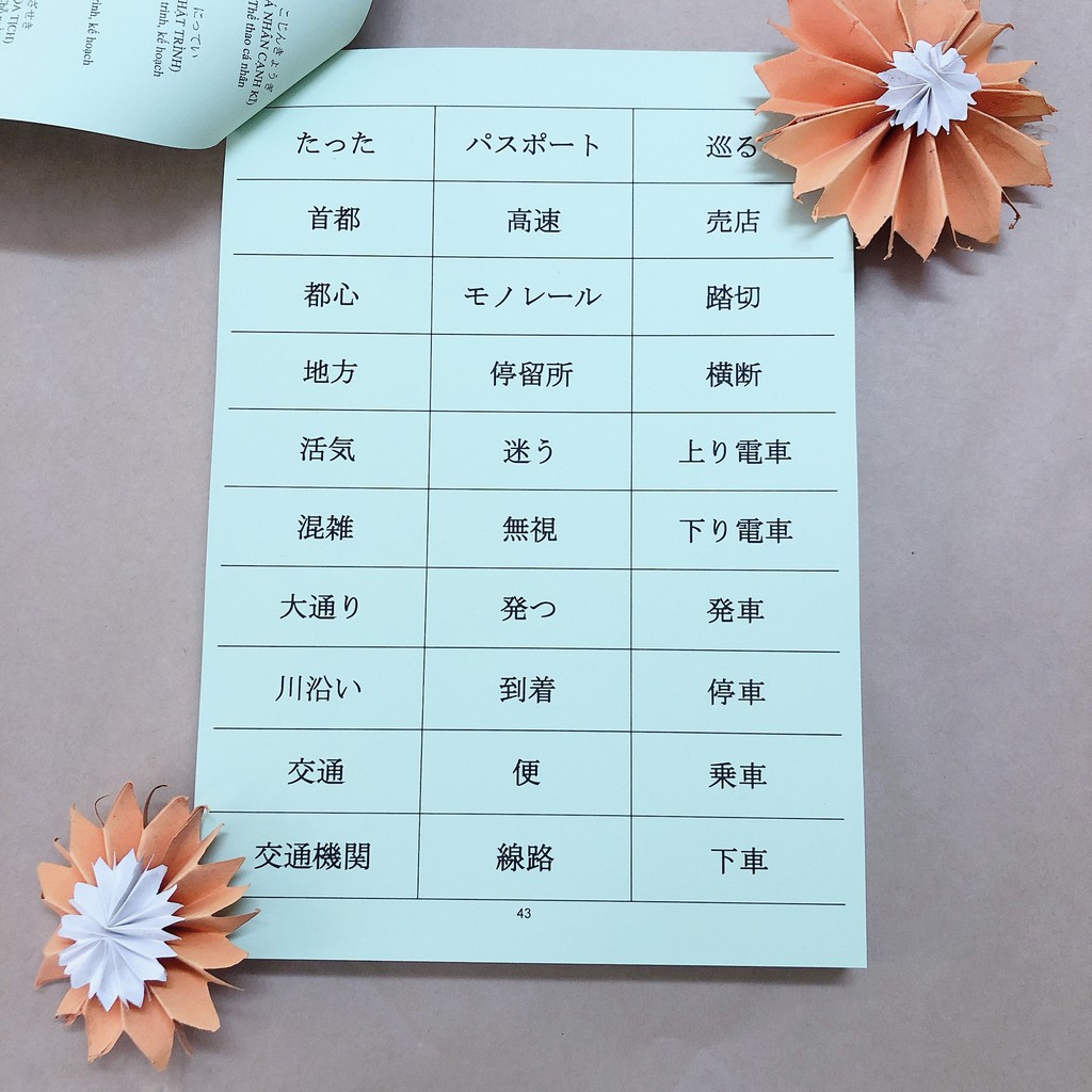 Flashcard N2 Từ vựng SHINKANZEN