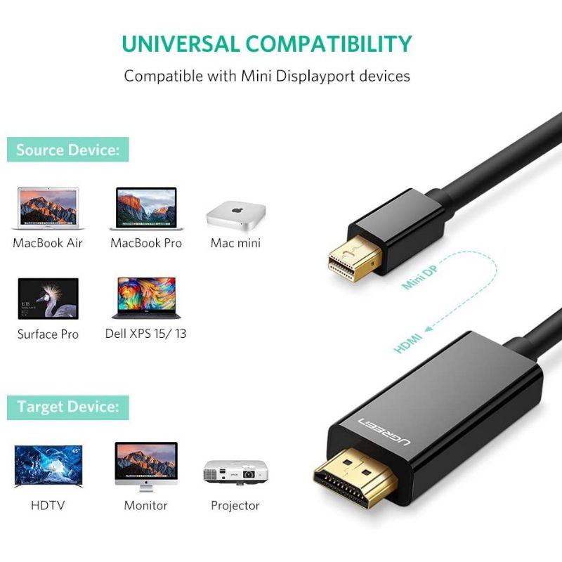 Ugreen 20848 - Cáp chuyển Mini DisplayPort sang HDMI dài 1,5m hỗ trợ 4K2K ✔HÀNG CHÍNH HÃNG✔