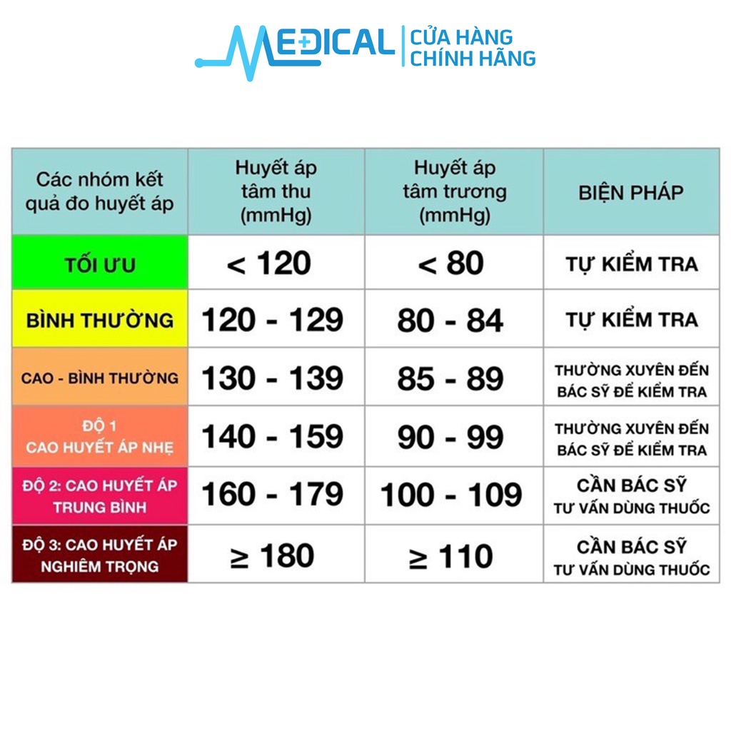 Máy đo huyết áp bắp tay cảm ứng BEURER BM58 cho kết quả chính xác - MEDICAL