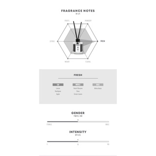 W.DRESSROOM NEW Perfume Diffuser 120ml