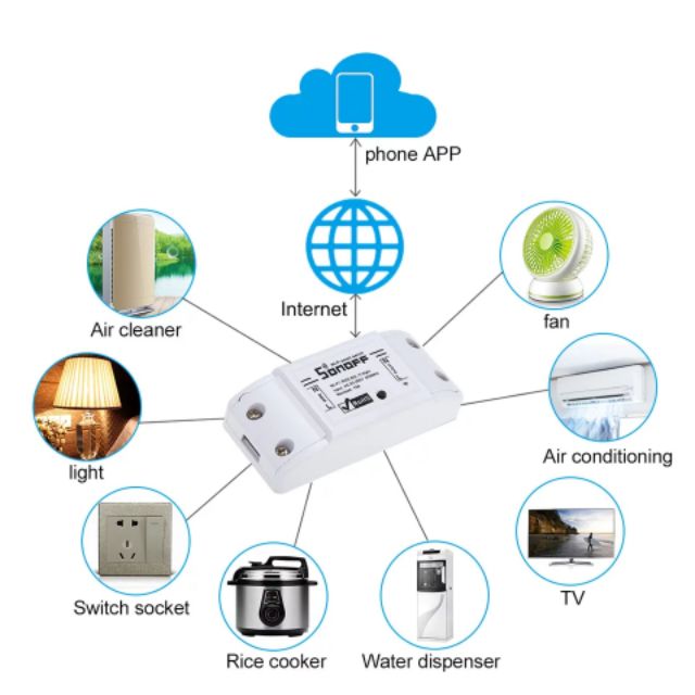 Công tắc wifi, điều khiển công tắc từ xa thông qua internet dễ dàng