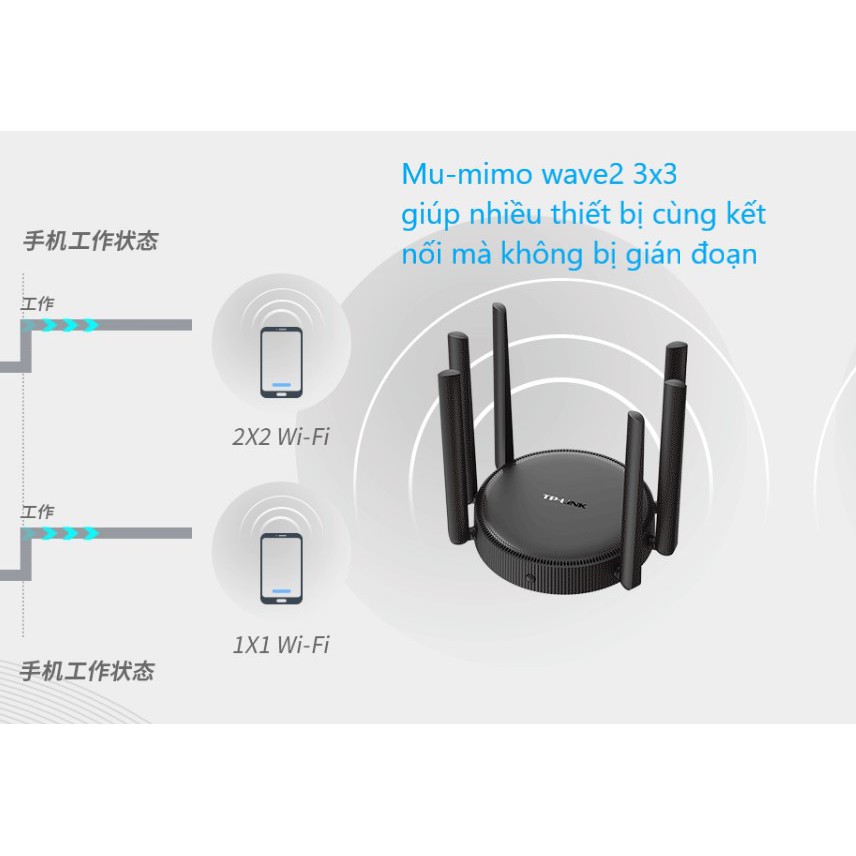 Bộ Phát Wifi Mesh Gigabit TP-Link WDR7651 AC1900 Băng Tần Kép Xuyên Tường Cực Khỏe