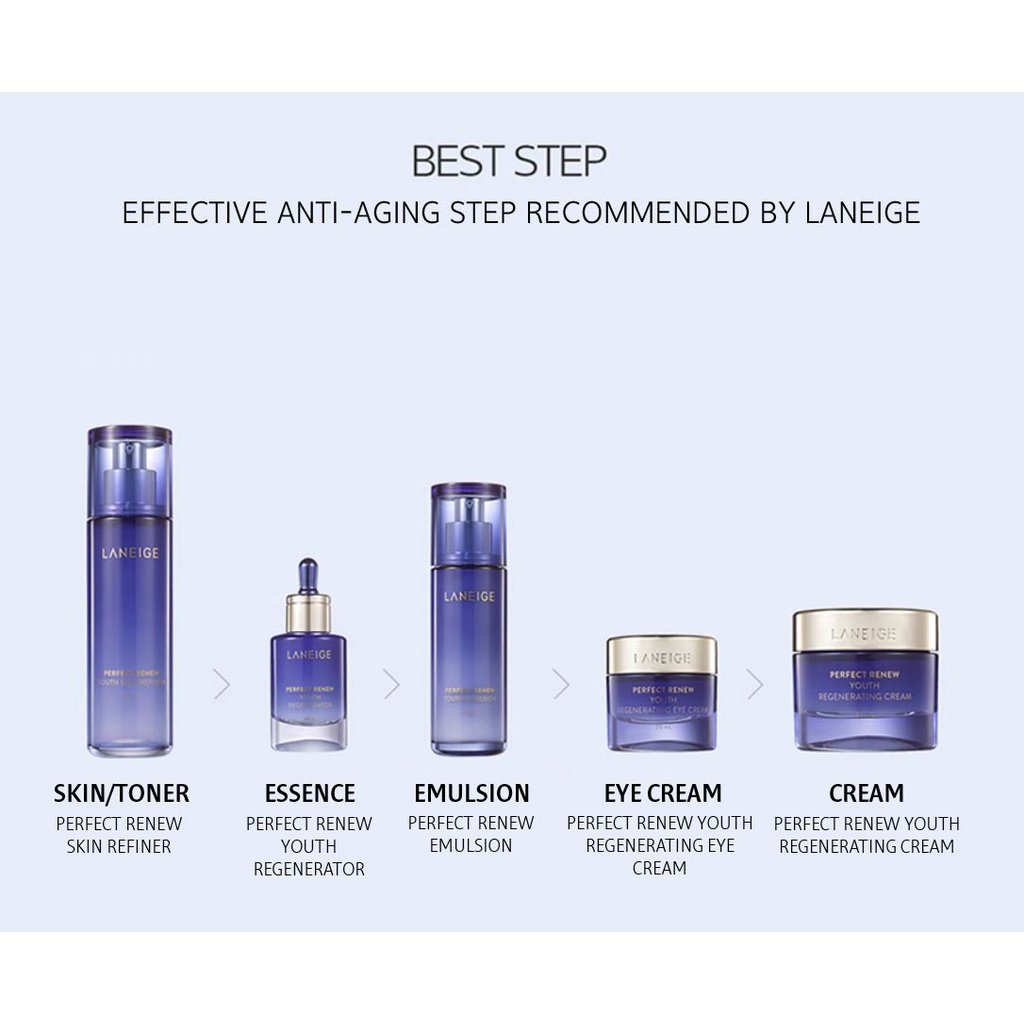 Set dưỡng da LANEIGE PERFECT RENEW COLLECTION (TONER, ESSENCE, EMULSION, EYE CREAM, CREAM)