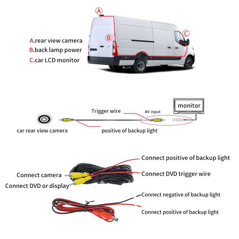 Camera Lùi Xe Cao Cấp Cho Renault Trafic 2001-2014 Opel / Vaxhall | BigBuy360 - bigbuy360.vn