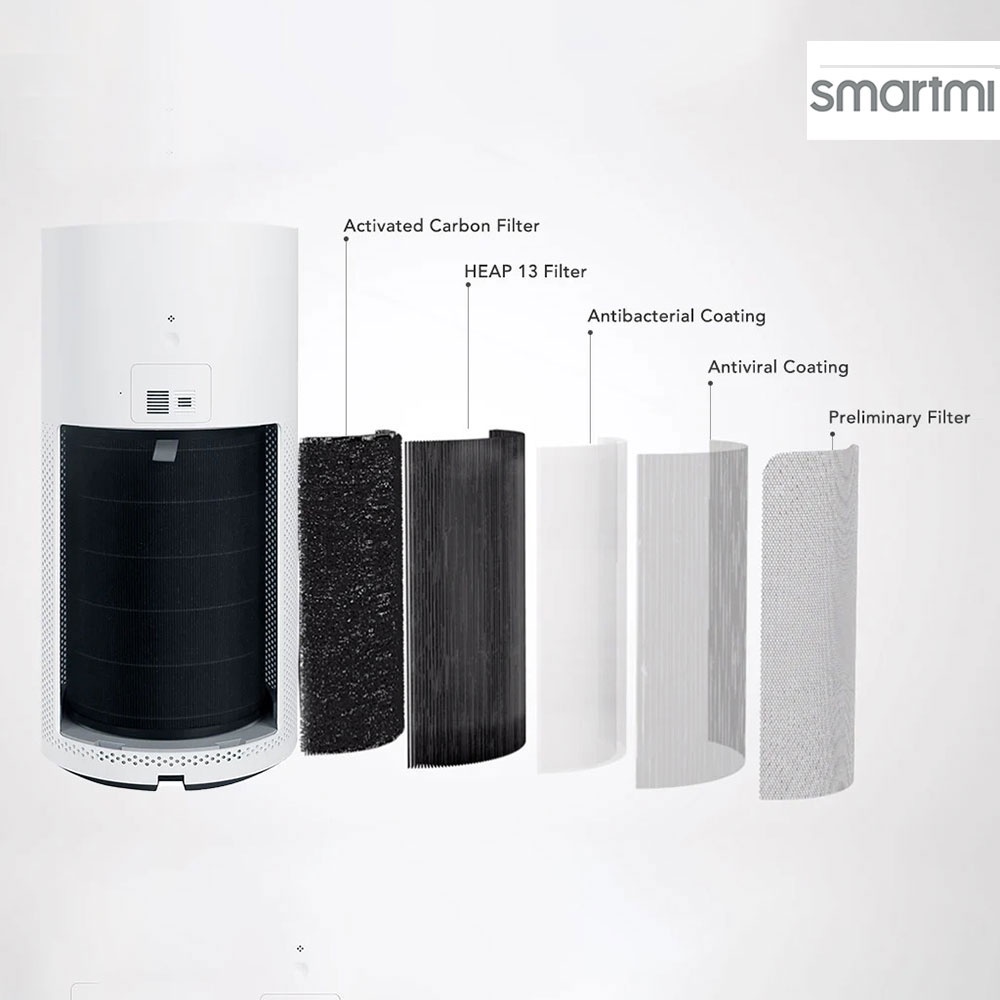 Lõi lọc không khí cho máy Lọc không khí Xiaomi Smartmi Air Purifier