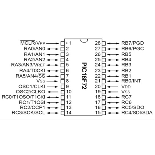 Chip PIC16F72 SMD SOP 28 | BigBuy360 - bigbuy360.vn