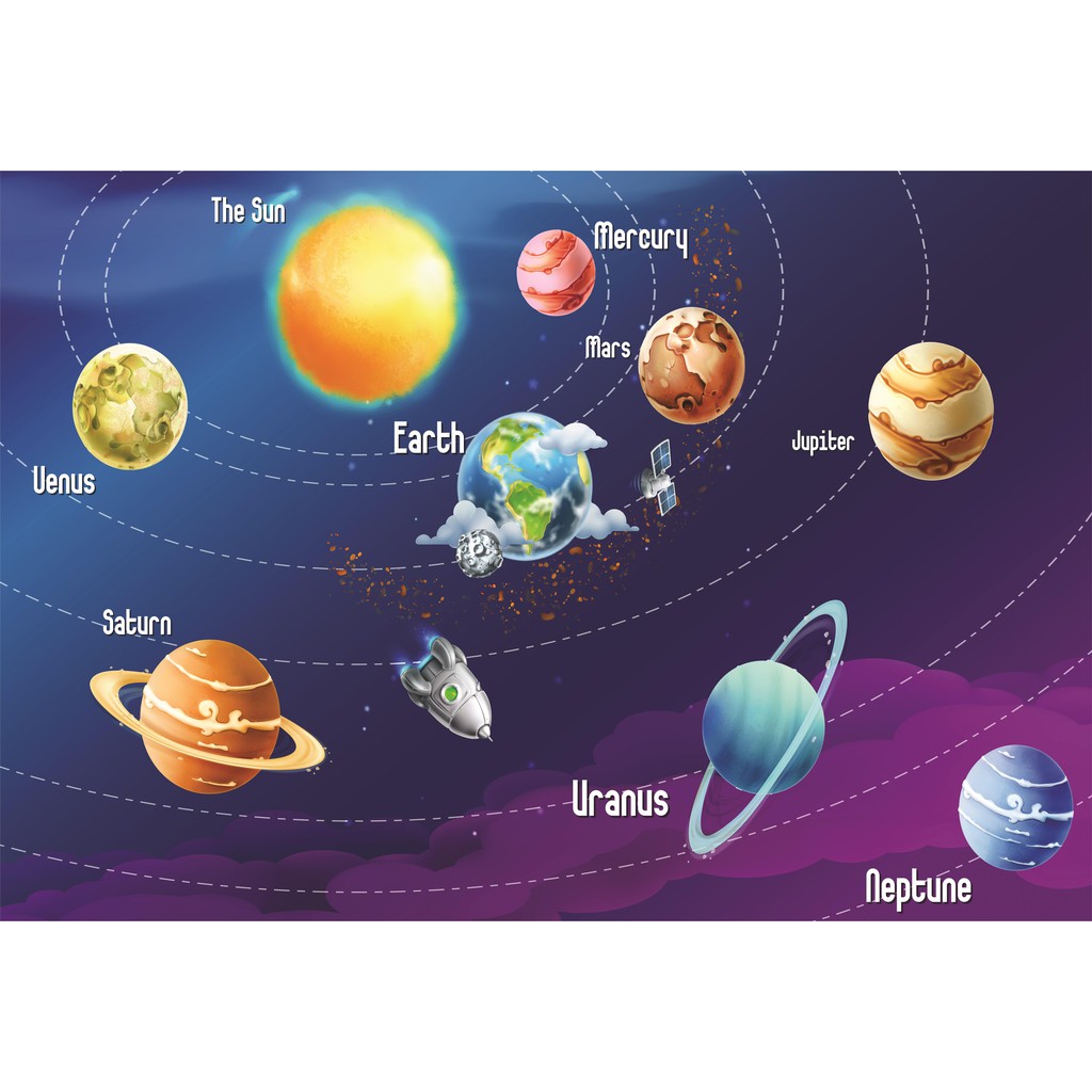 Tổng Hợp Tranh Vẽ Hệ Mặt Trời Giá Rẻ, Bán Chạy Tháng 5/2023 - Beecost