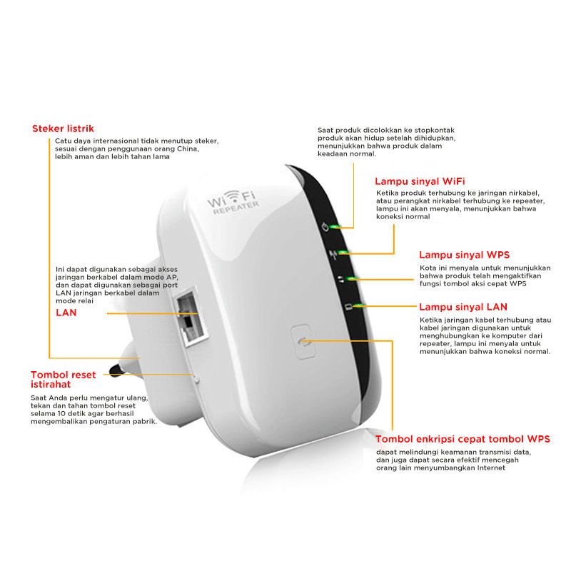 Thiết bị tăng cường tín hiệu Wifi 300Mbps | BigBuy360 - bigbuy360.vn