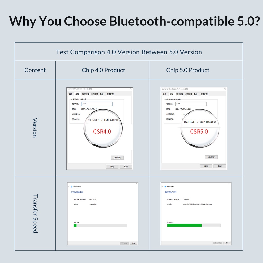 ORICO Thiết Bị Truyền Nhận Tín Hiệu Âm Thanh Bluetooth 4.0 Mini Cho Loa/Laptop
