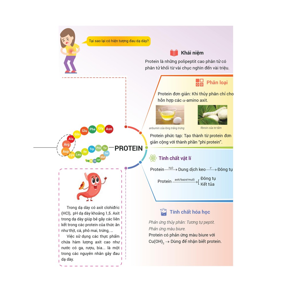 Sách - Infographic Chinh Phục Kỳ Thi THPT Quốc Gia Môn Hóa Học | BigBuy360 - bigbuy360.vn