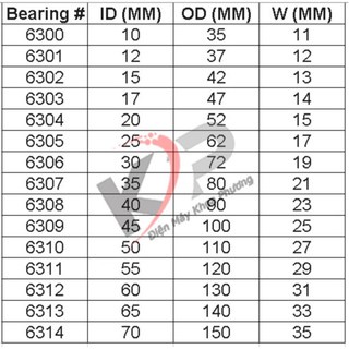 Vòng bi bạc đạn 6210 6211 6212 6310 6311 6312