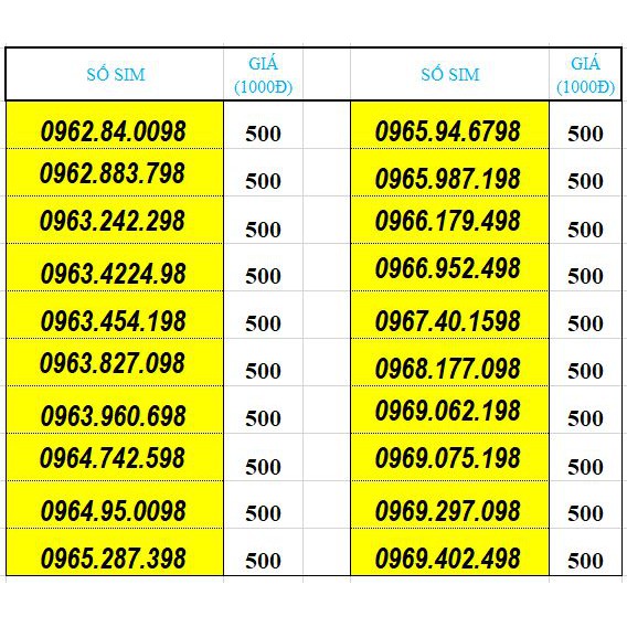 Sim số đẹp năm sinh VIETTEL đầu 09 đuôi 98 cực rẻ (sim trả trước)