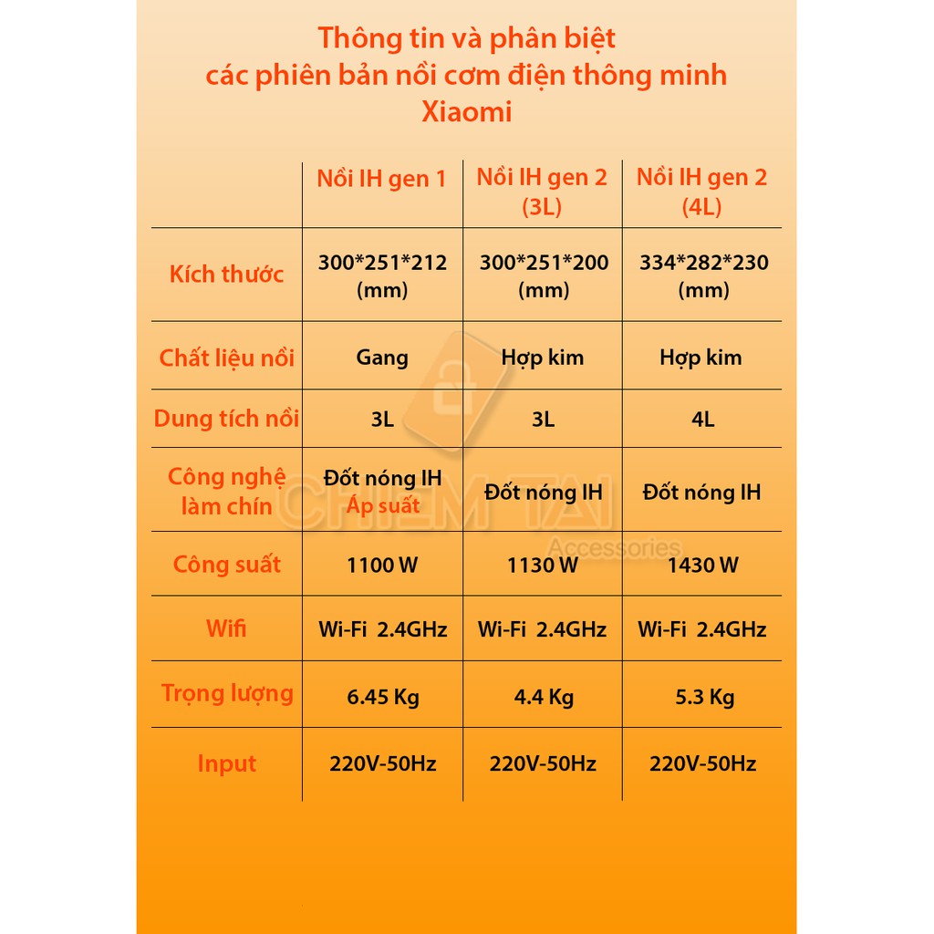 Nồi cơm điện cao tần gen 2 Xiaomi IH rice cooker 3L, 4L | BigBuy360 - bigbuy360.vn
