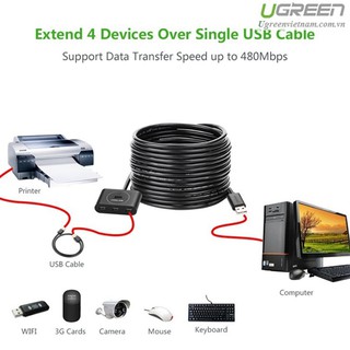 Bộ chia USB Ugreen 20212